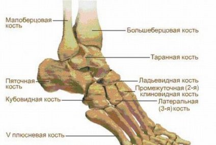 Что делать если болит подъем стопы и как его лечить