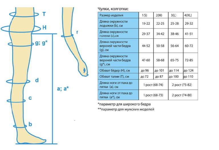 Измерить рост по фото онлайн