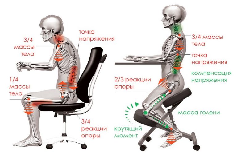 Ортопедический стул с упором