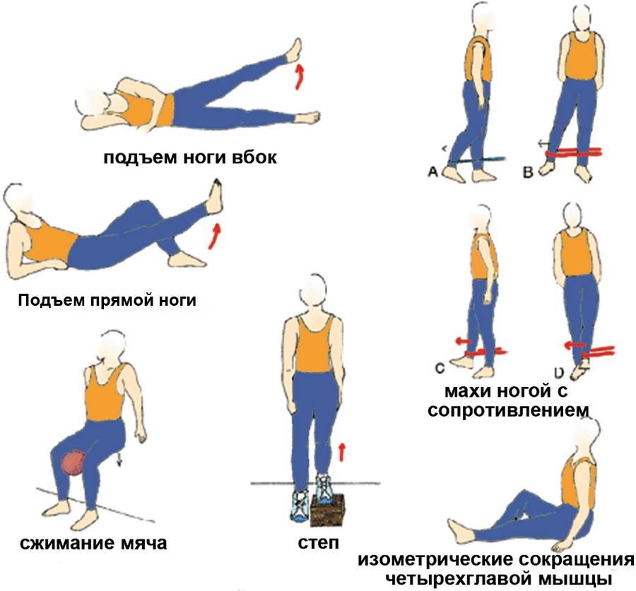Упражнения лфк ног. Упражнения для усиления четырехглавой мышцы. Упражнения для укрепления коленного сустава и четырехглавой мышцы. Гимнастика для укрепления четырехглавой мышцы бедра. Упражнения для реабилитации коленных связок.