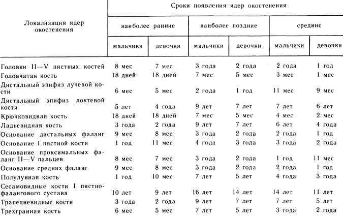 Детский травматолог-ортопед