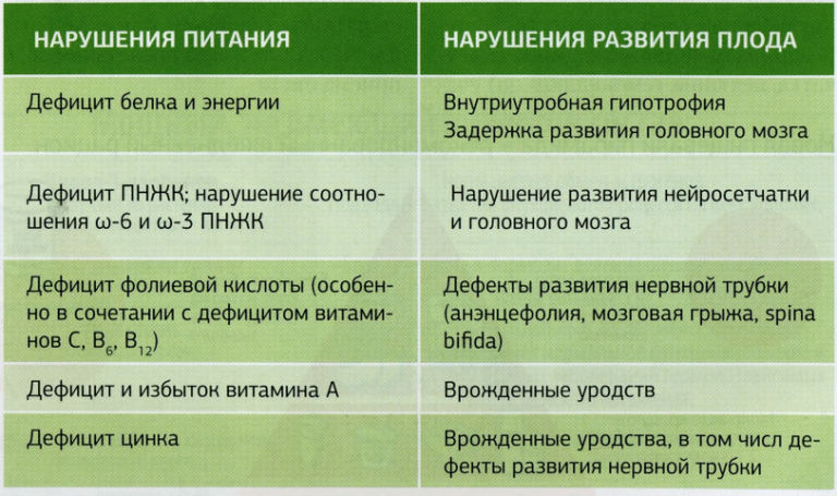 При беременности меняется стул на ранних сроках беременности