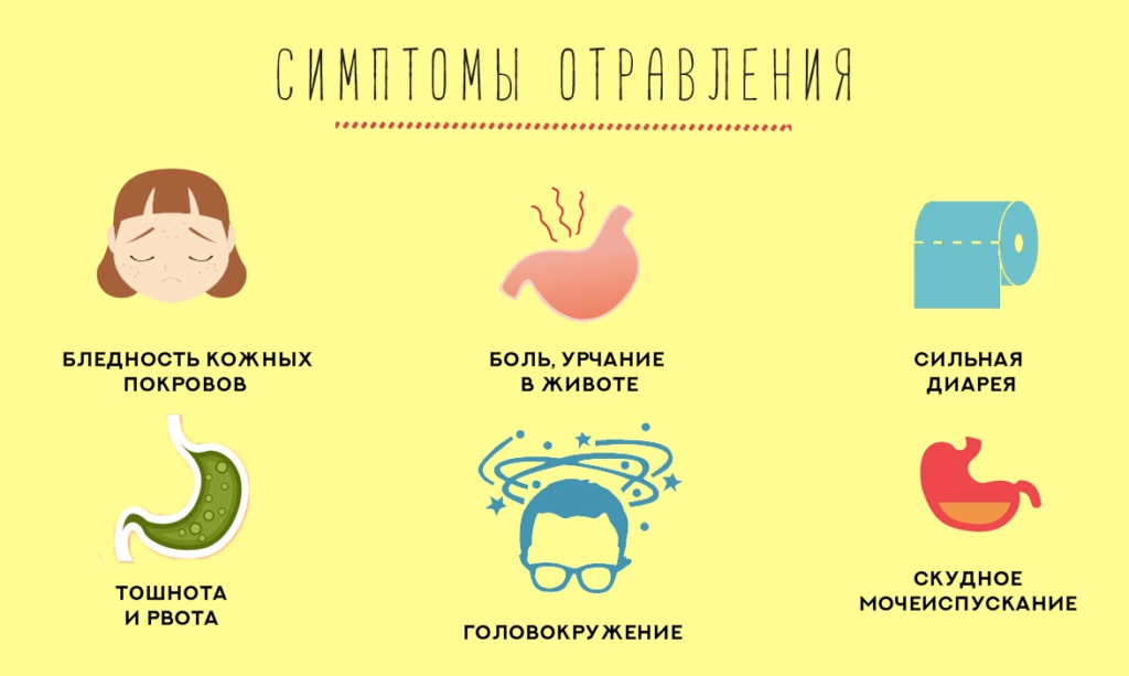 тошнота и головокружение на 3 триместре