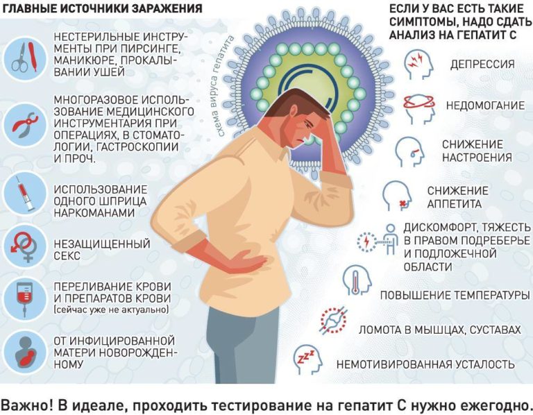 Локализация боли в животе в картинках у женщин