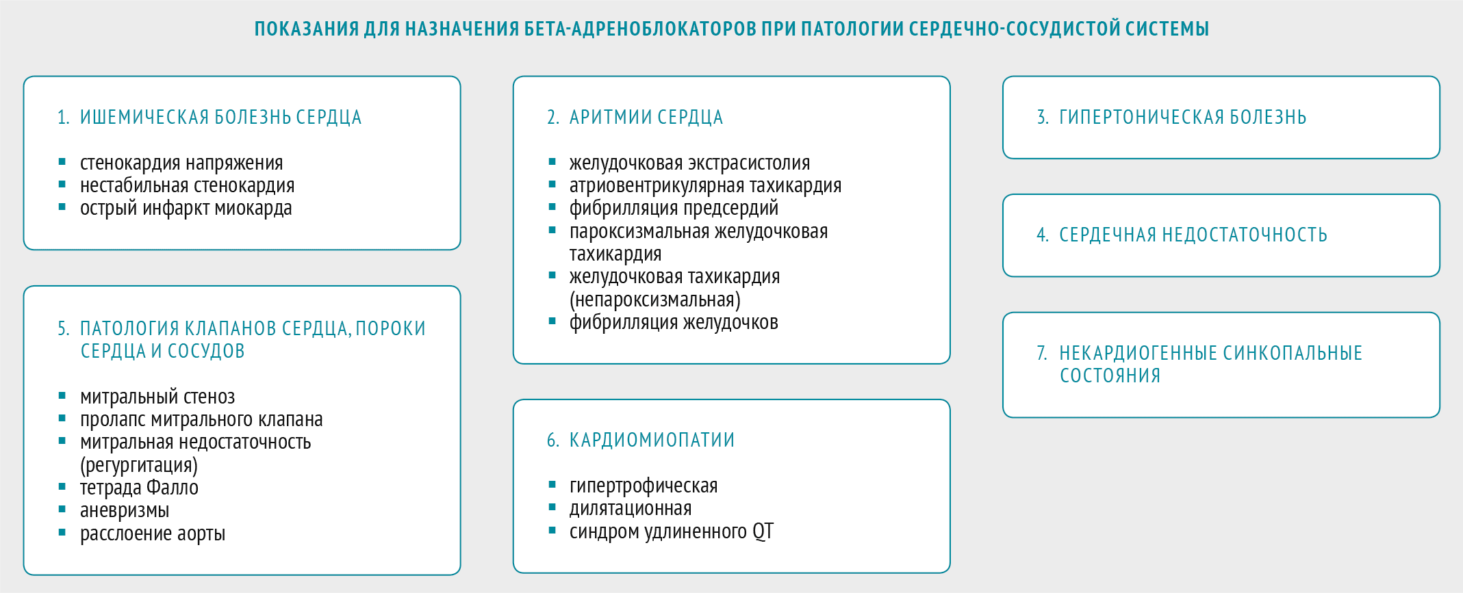 Почему после отжиманий на брусьях болит середина грудной клетки, плечо и  ключица