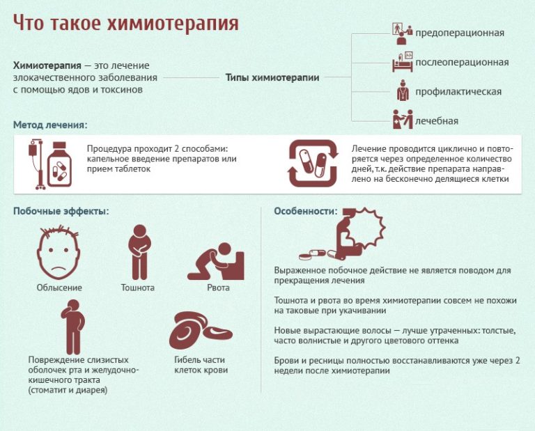 Химиотерапия при онкологии поджелудочной железы последствия и жизнь после