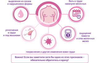 Лечение фиброматоза молочной железы
