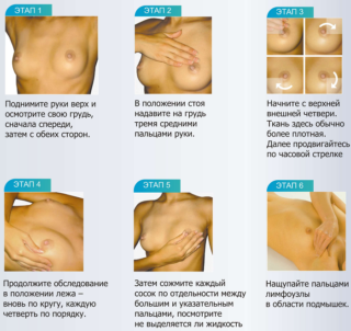 Ушиб груди: лечение синяка и гематомы молочной железы