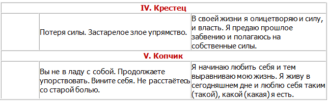 Боли в спине психосоматика у женщин. Болит копчик психосоматика. Болит копчик психосоматика у женщины. Психосоматика боли в копчике у женщин. Крестец психосоматика.