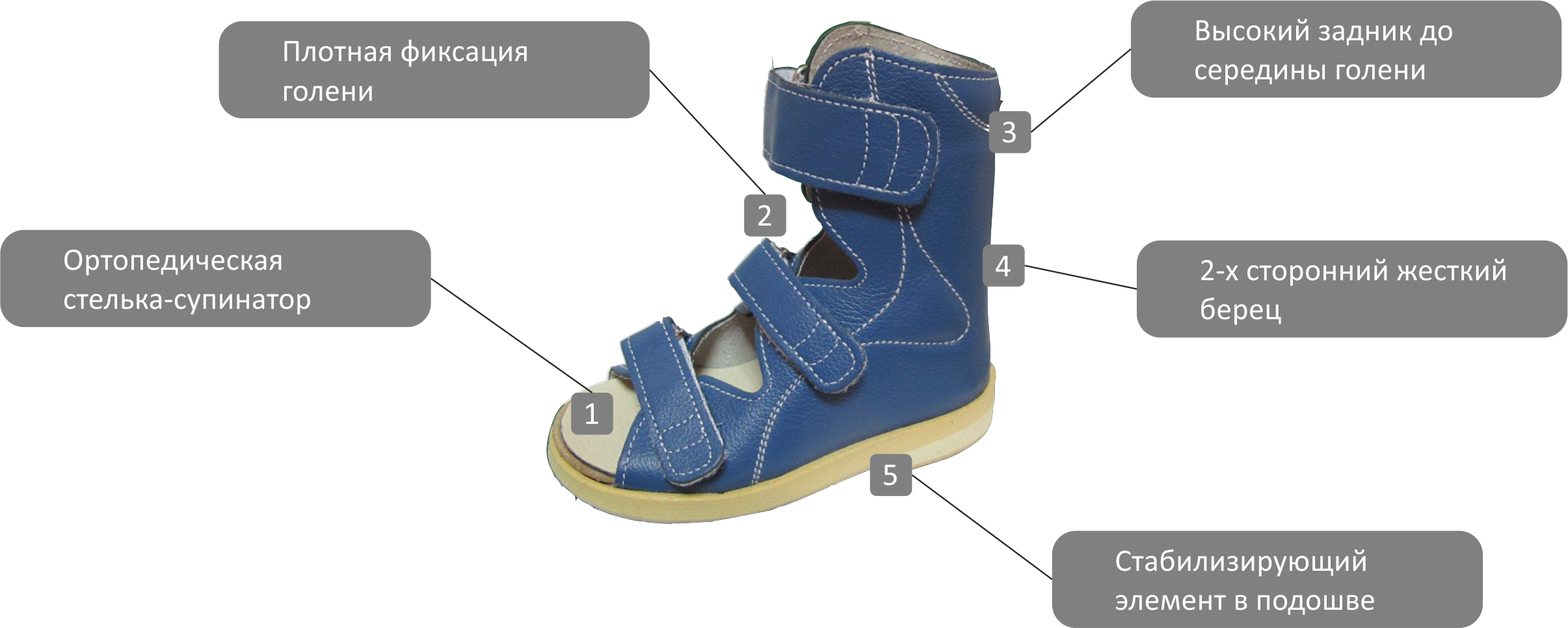Ортопедическая обувь для детей вальгусная стопа. Ортопедические обувь для врожденной косолапости. Ортопедическая обувь при косолапии у детей. Ботинки для лечения косолапости у детей. Обувь при косолапии у ребенка.