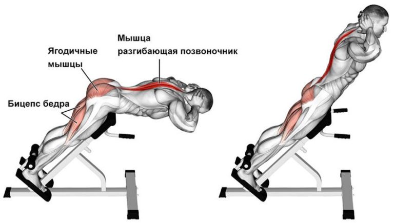 Скамья для гиперэкстензии чертеж