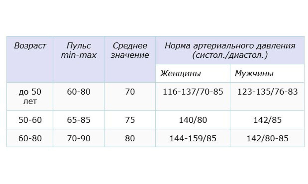 От чего зависит частота пульса презентация