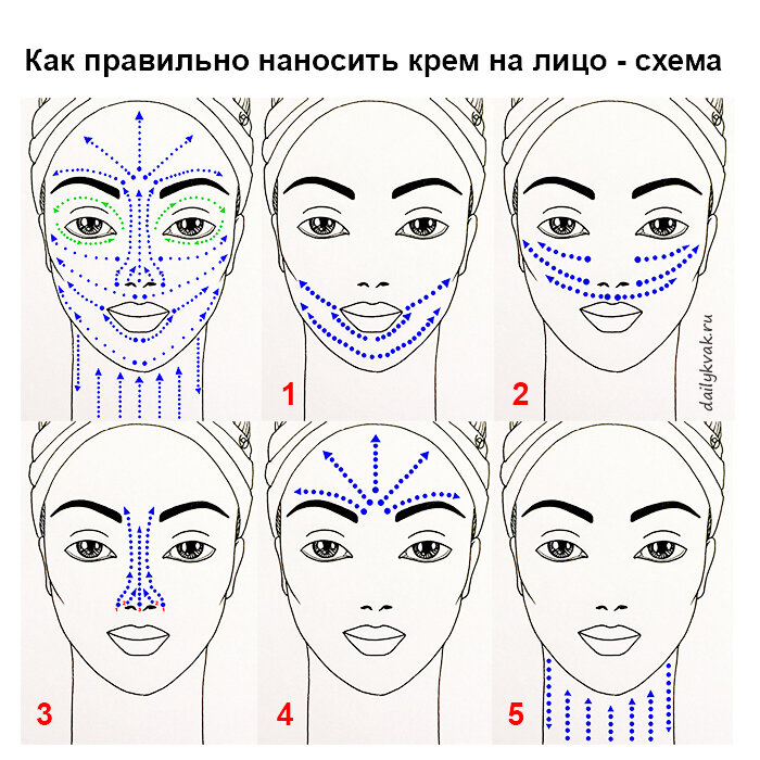 Массажные линии для мезороллера на лице схема