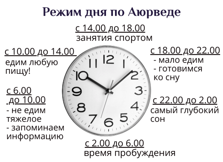 Обогащающей время. Аюрведа распорядок дня. Режим дня Аюрведа. Распорядок суток по часам. Режим дня по аюрведе по часам.