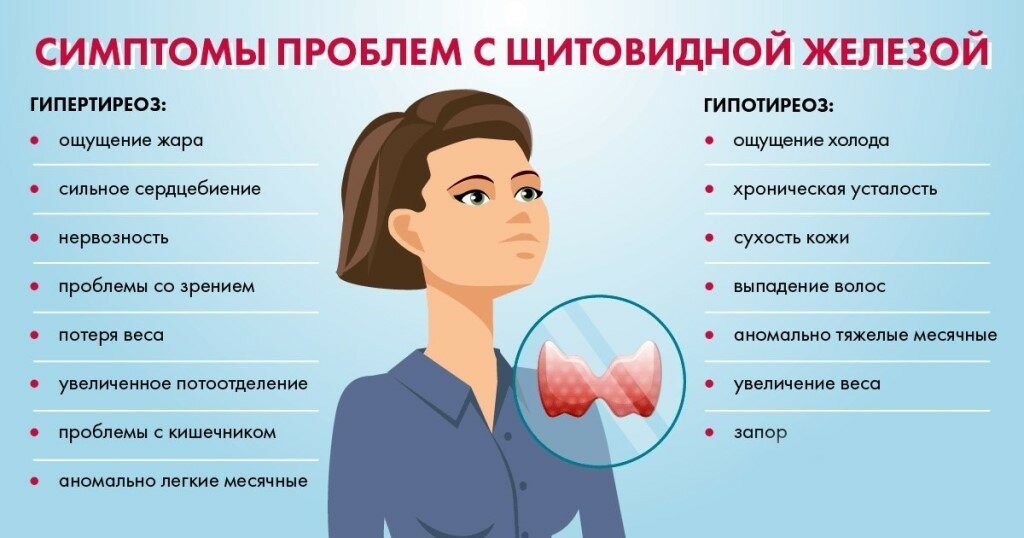 Бросает в жар и слабость. Щитов железа симптомы заболевания. Синдромы заболеваний щитовидной железы. Проблемы с щитовидной железой у женщин. Проблемы с щитовидкой симптомы.