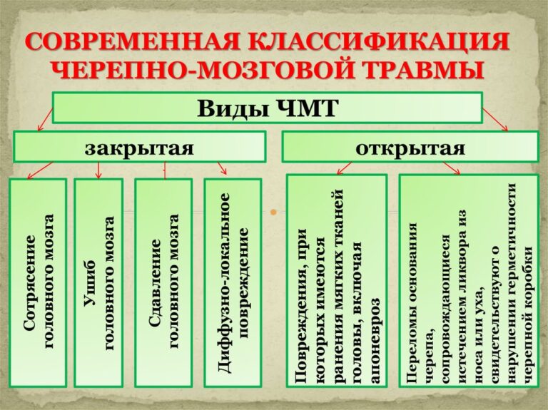 Причины чмт картинки