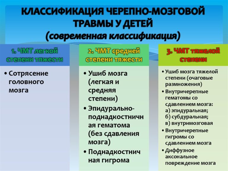 Причины чмт картинки